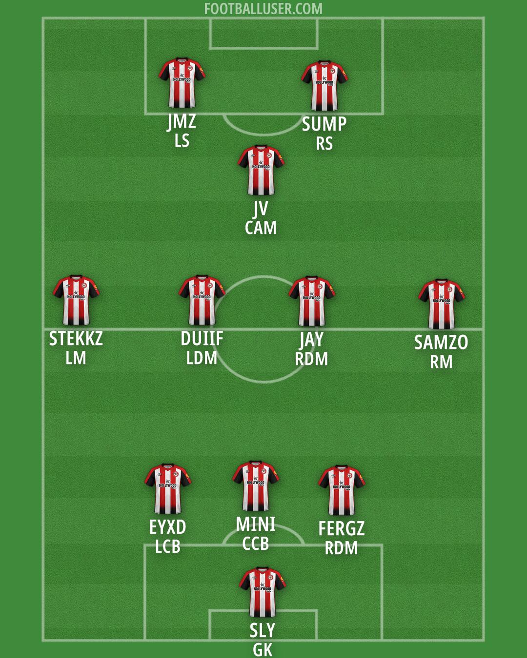 Brentford Formation 2025