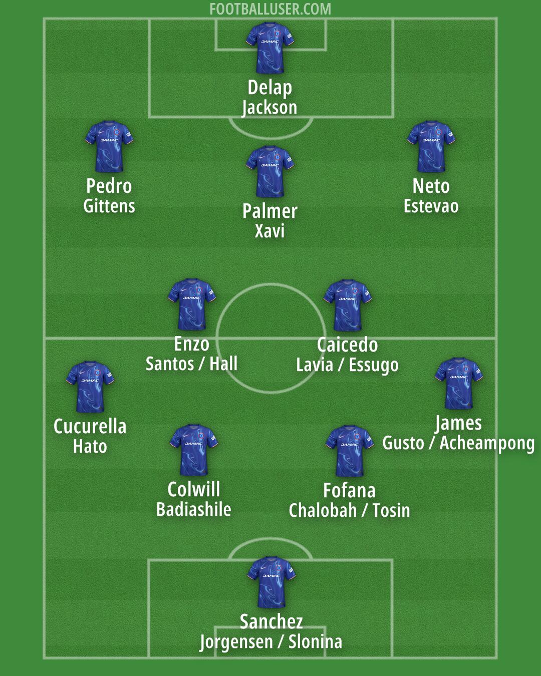 Chelsea Formation 2025