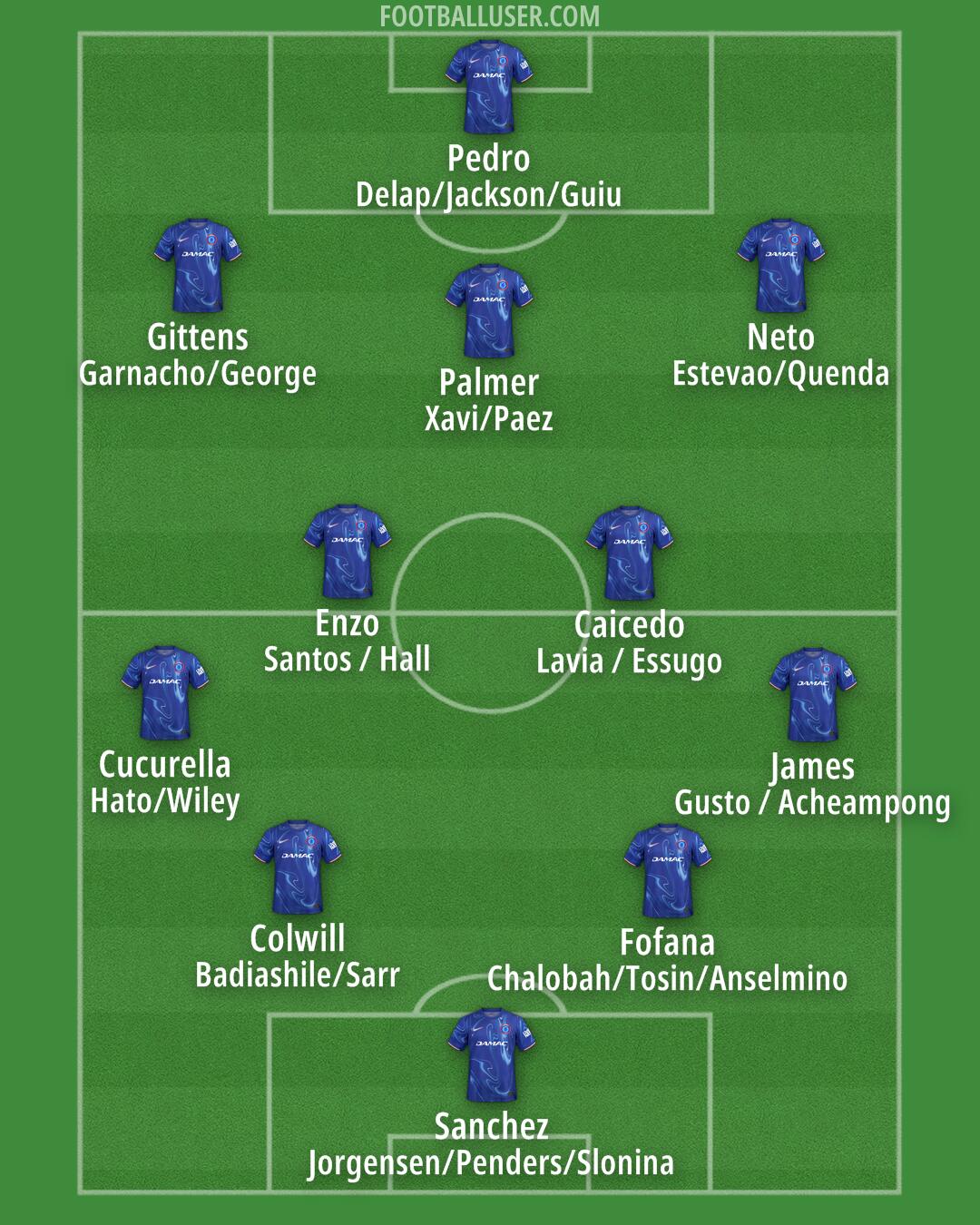 Chelsea Formation 2025