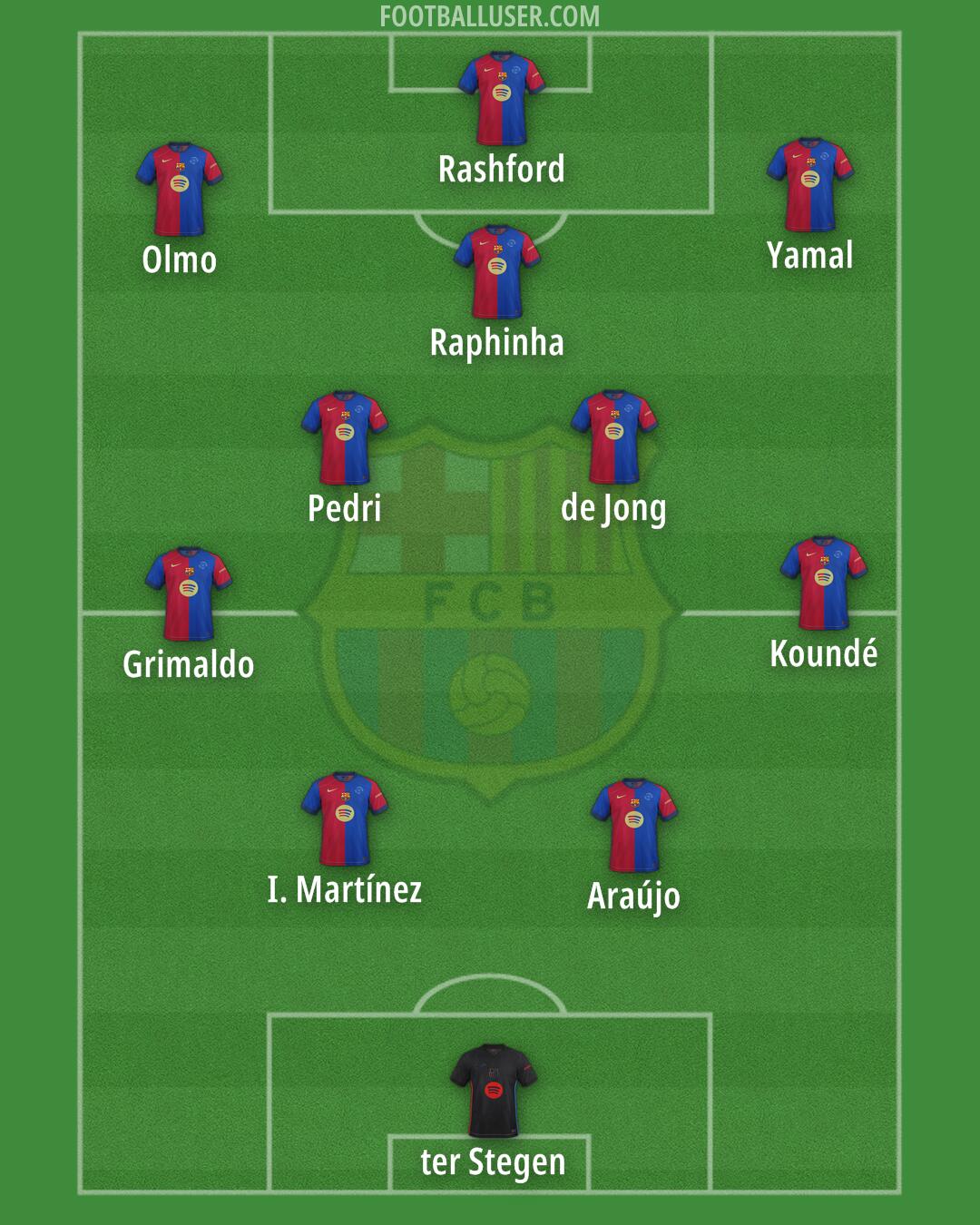 Barcelona Formation 2025