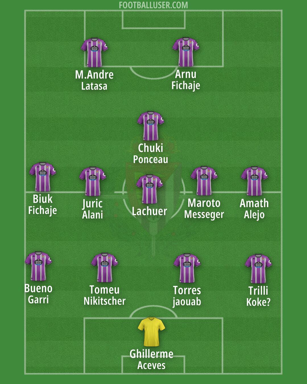 Real Valladolid Formation 2025