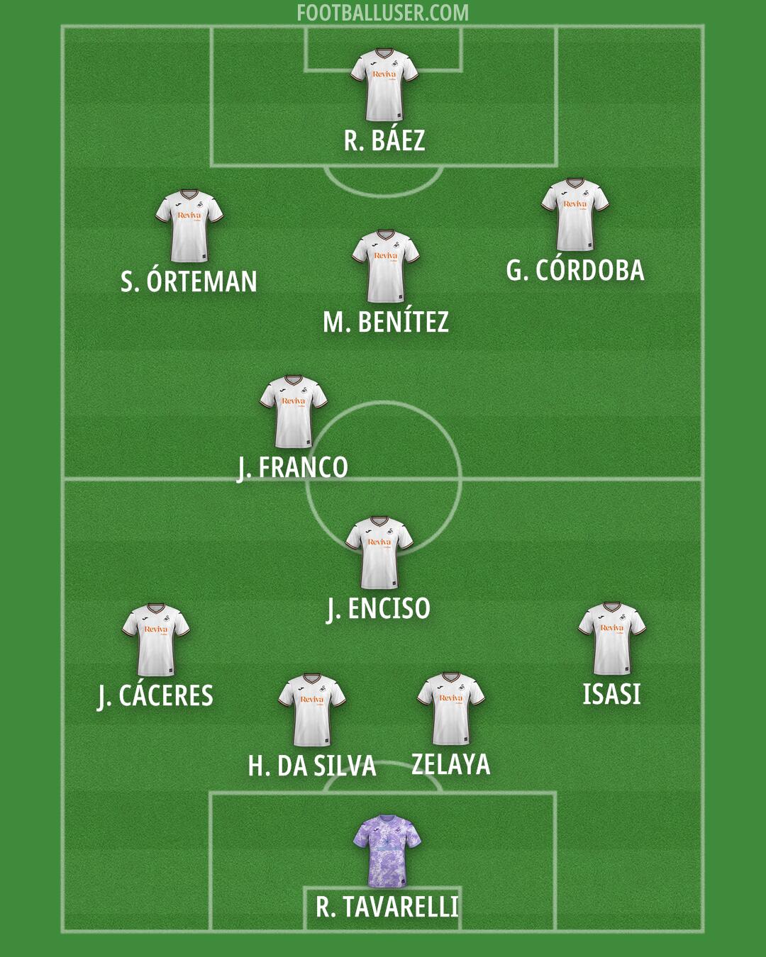 Swansea Formation 2025