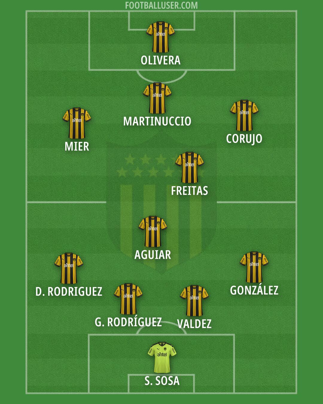 Peñarol Formation 2025