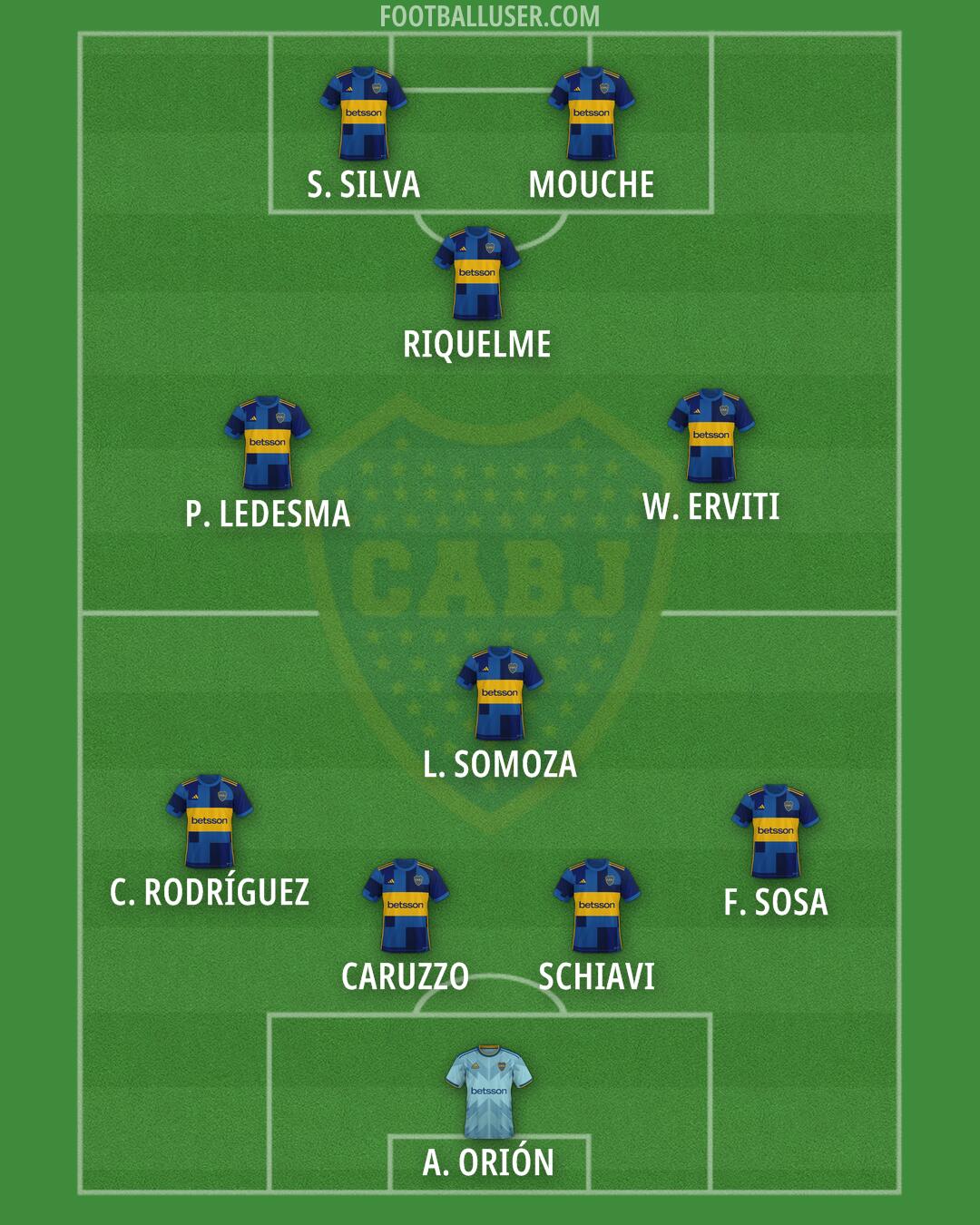 Boca Formation 2025