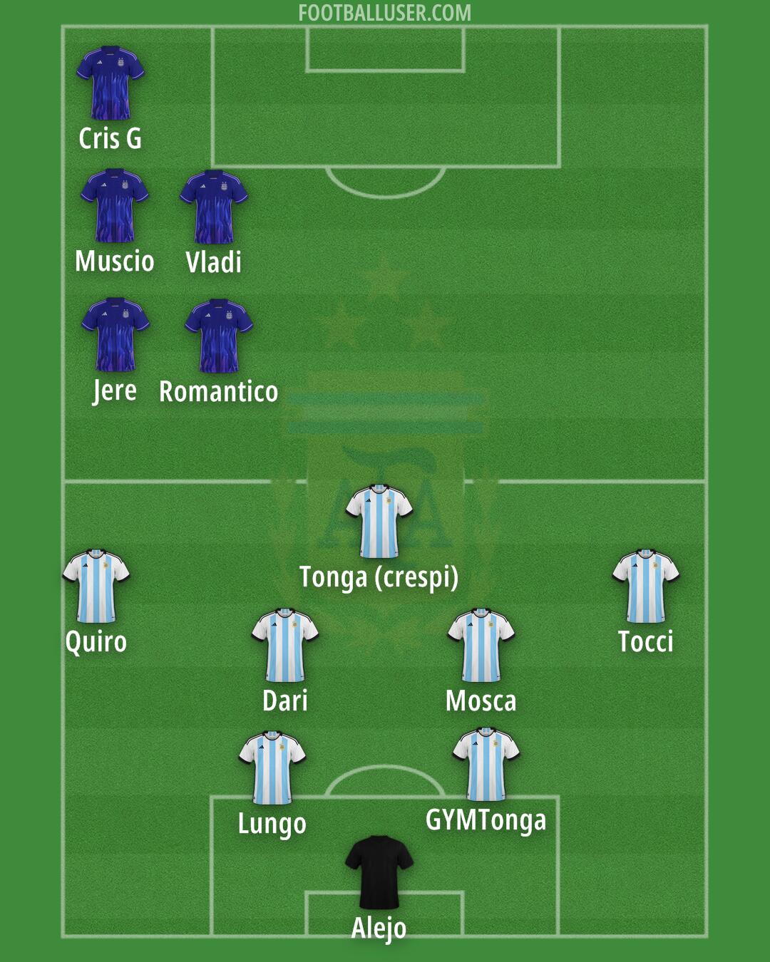 Argentina Formation 2025