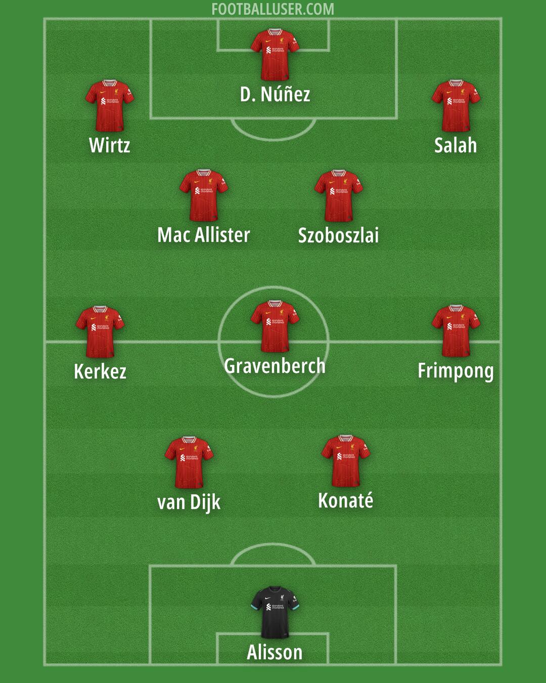 Liverpool Formation 2025