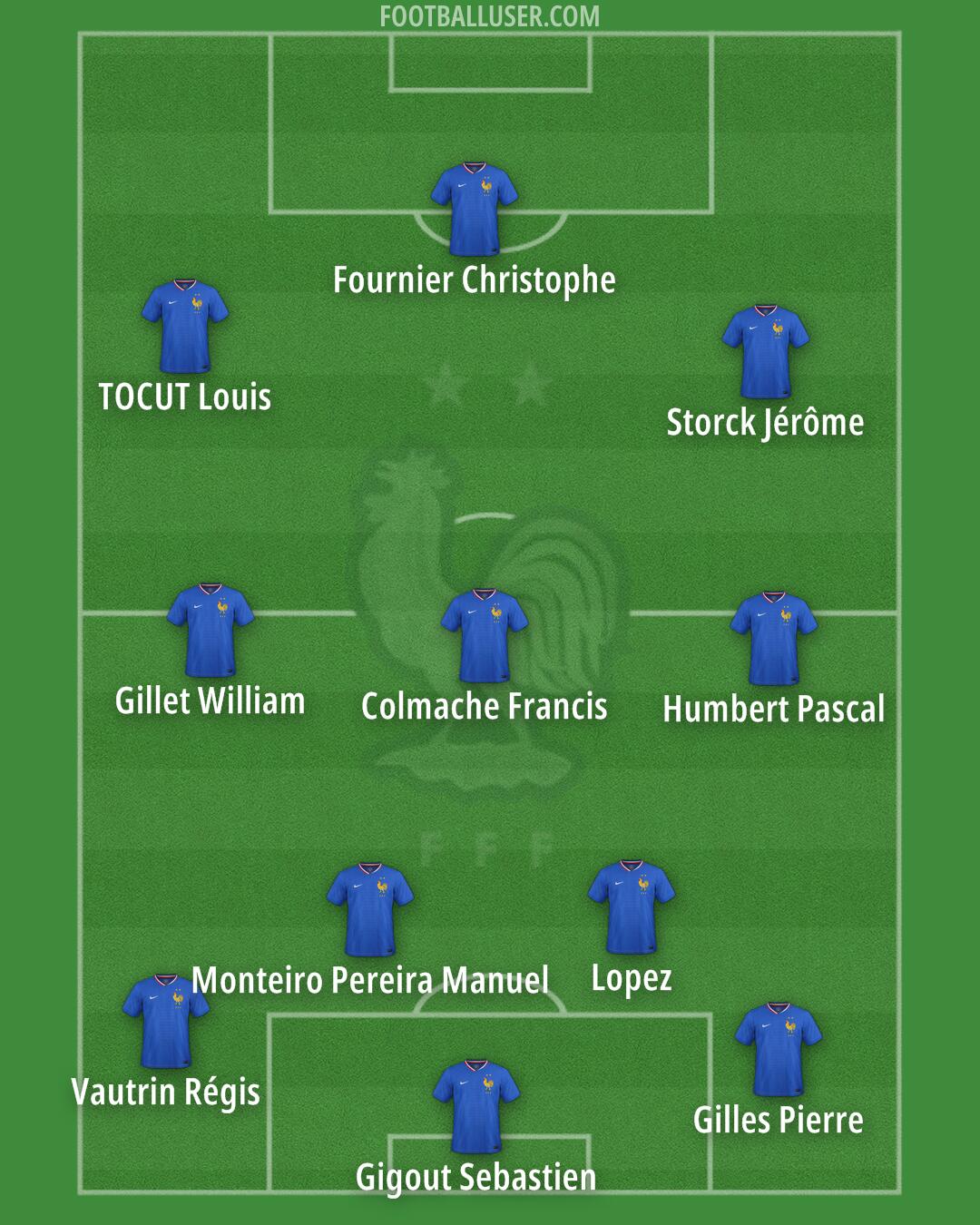 France Formation 2025