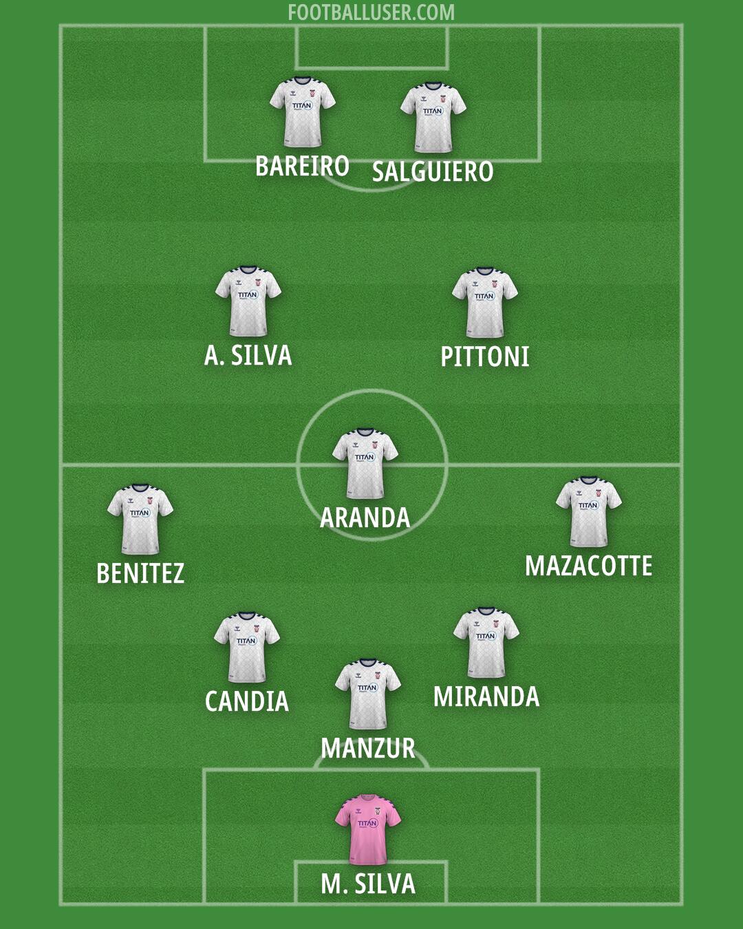 York Formation 2025
