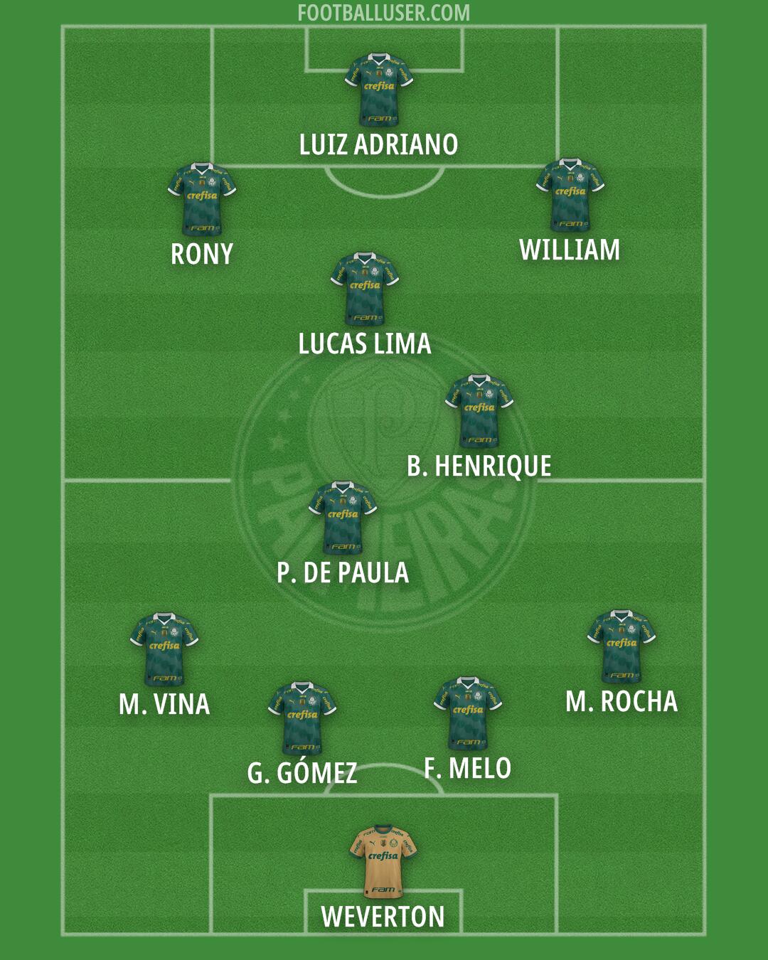 Palmeiras Formation 2025