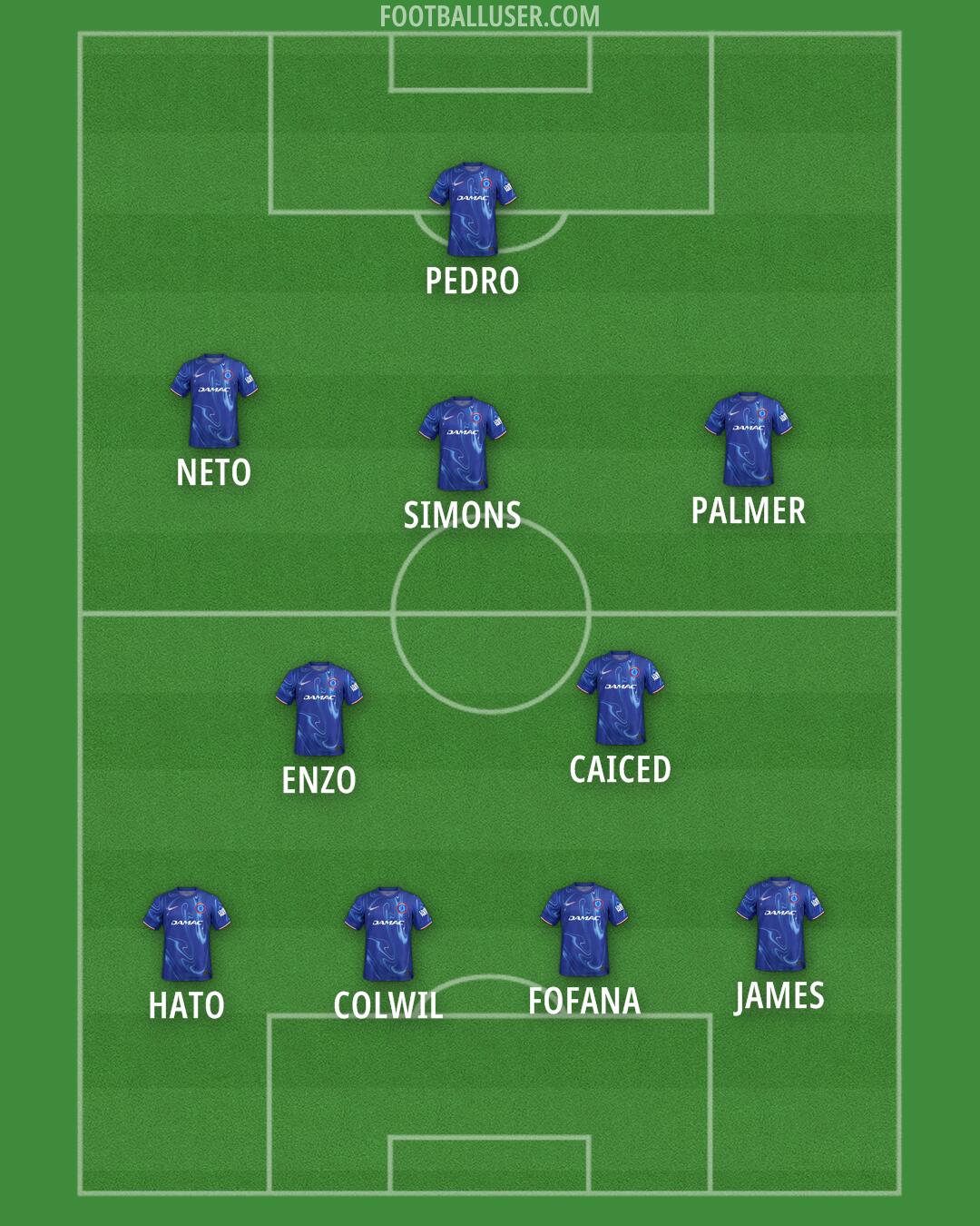 Chelsea Formation 2025