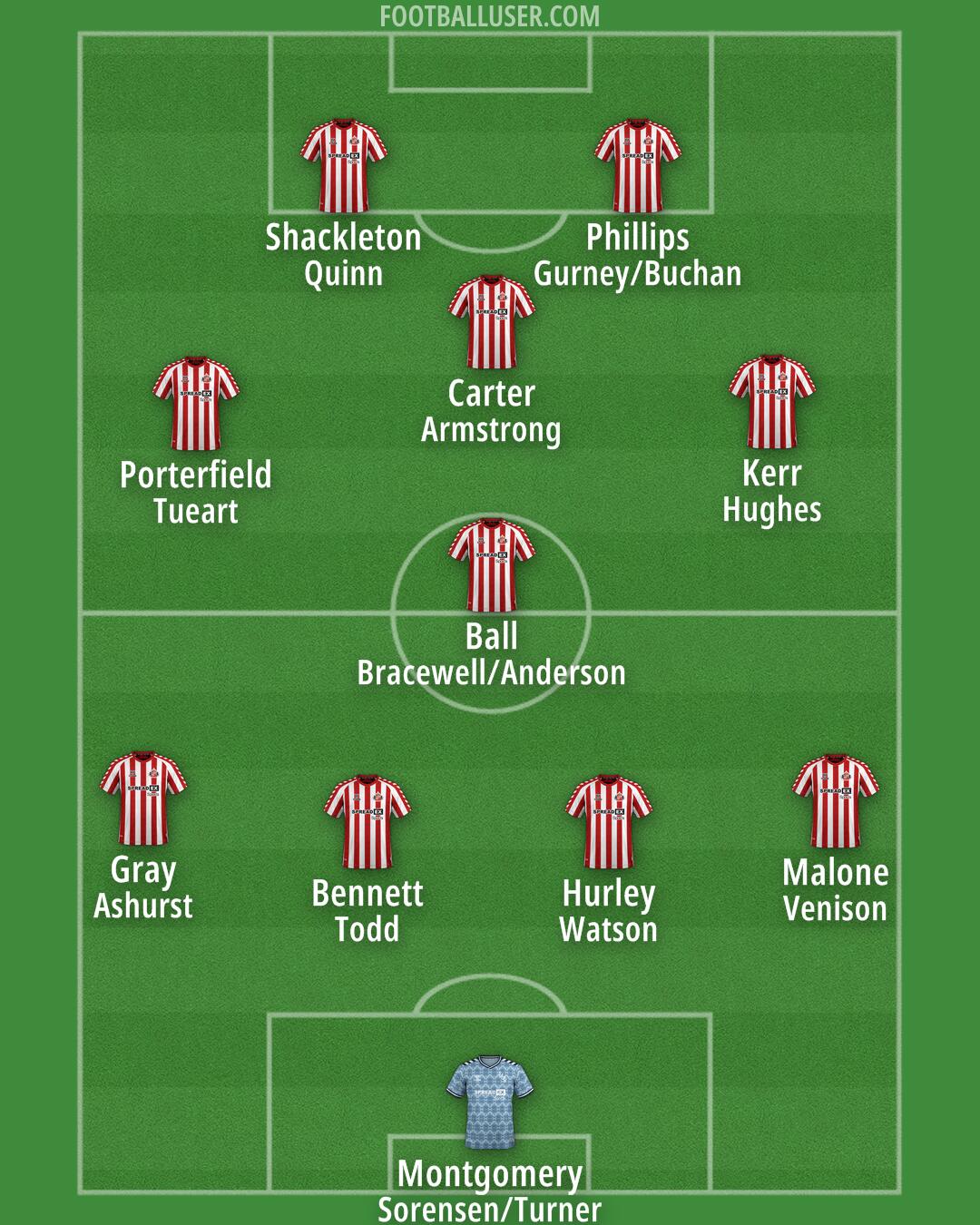 Sunderland Formation 2025