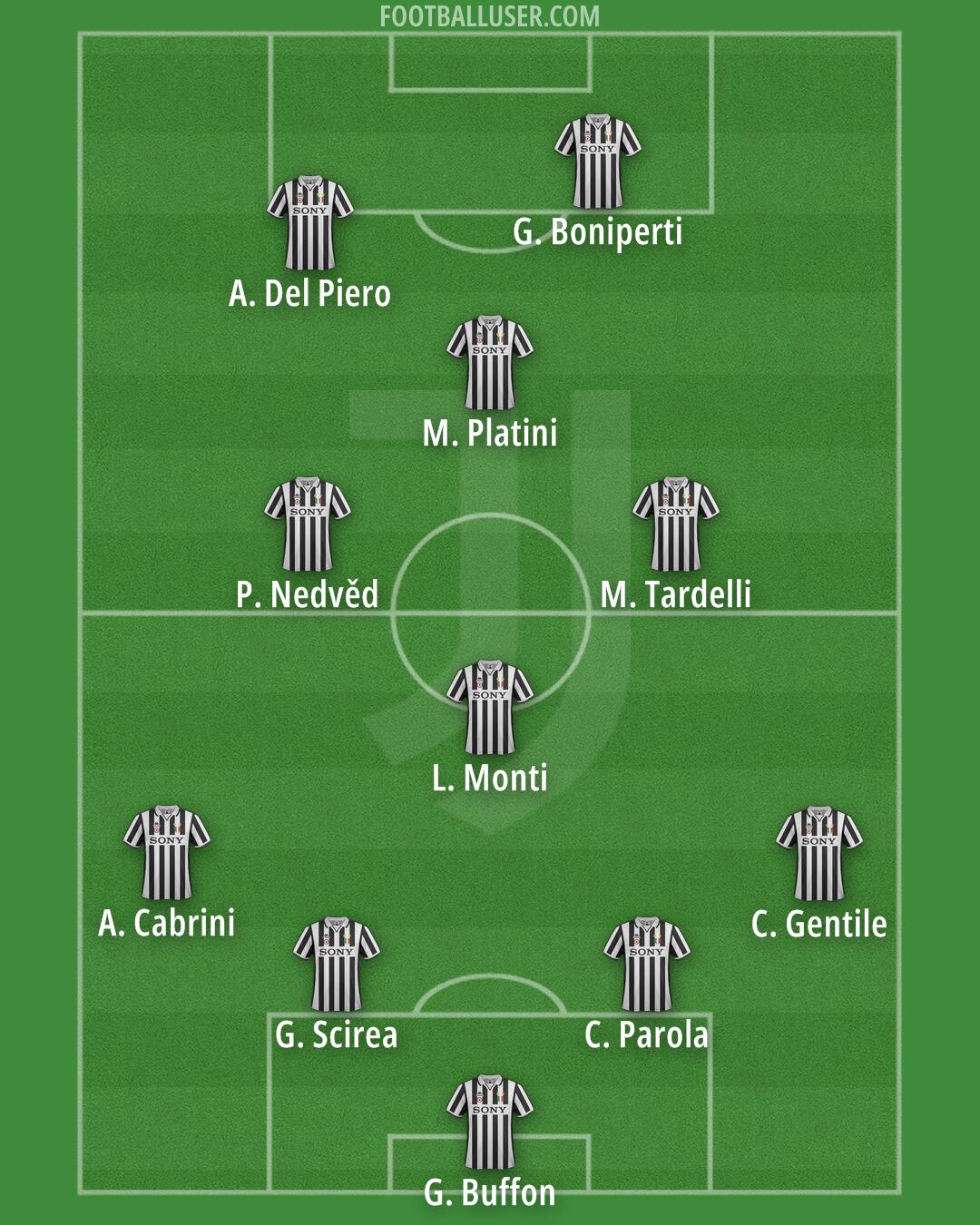 Juventus Formation 2025