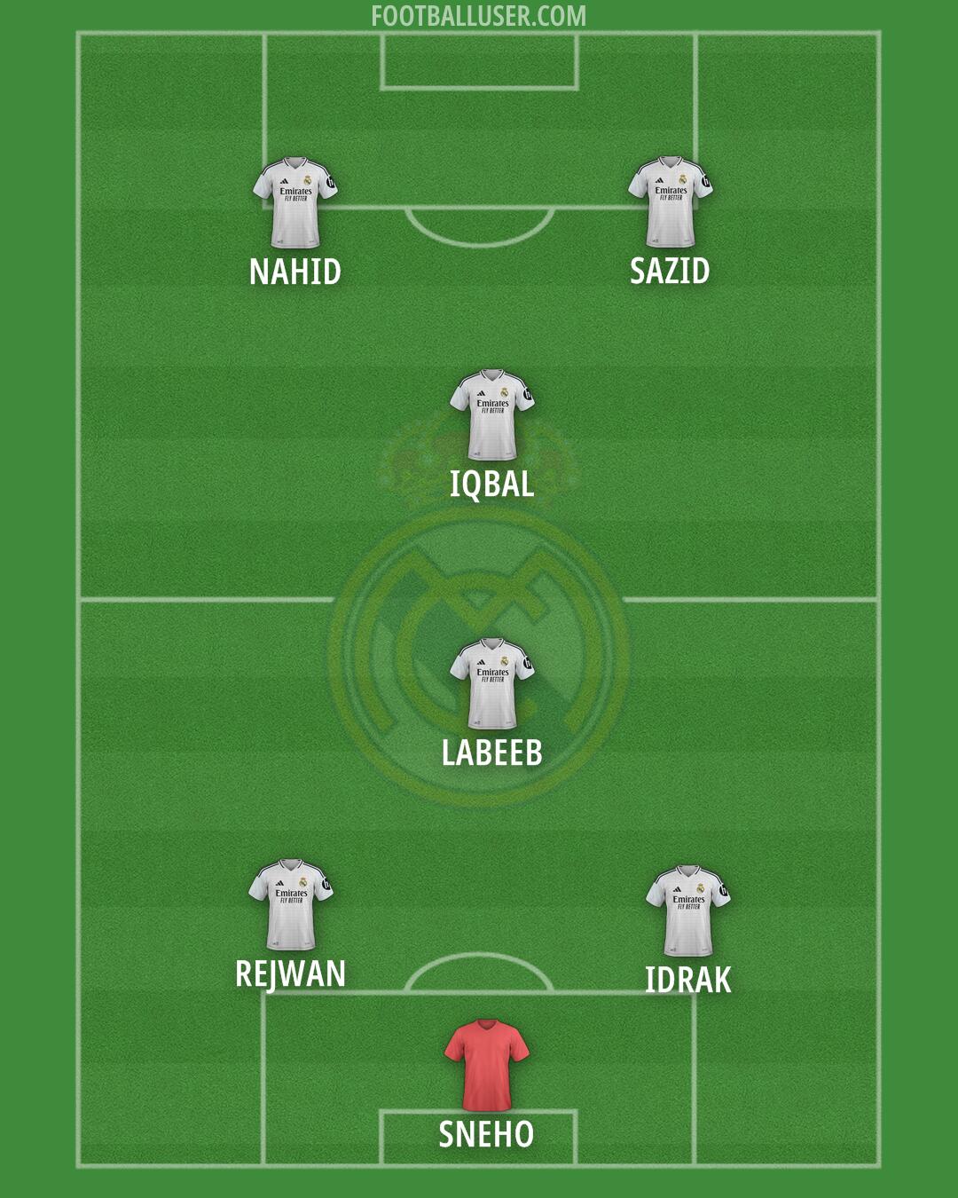 Real Madrid Formation 2025