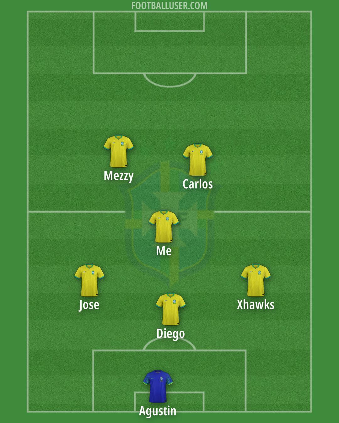 Brazil Formation 2025