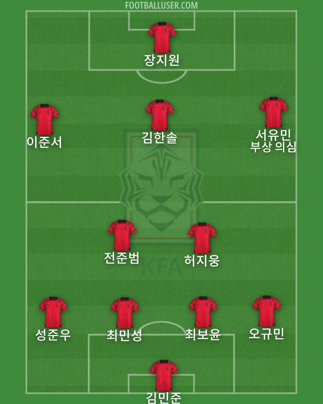 South Korea Formation 2025