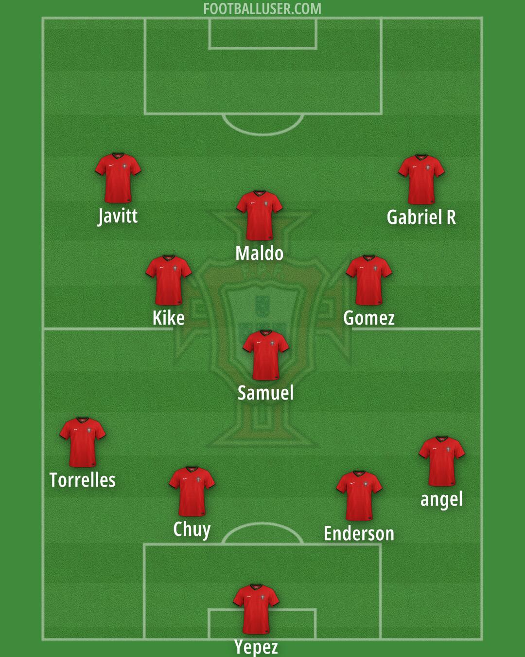 Portugal Formation 2025