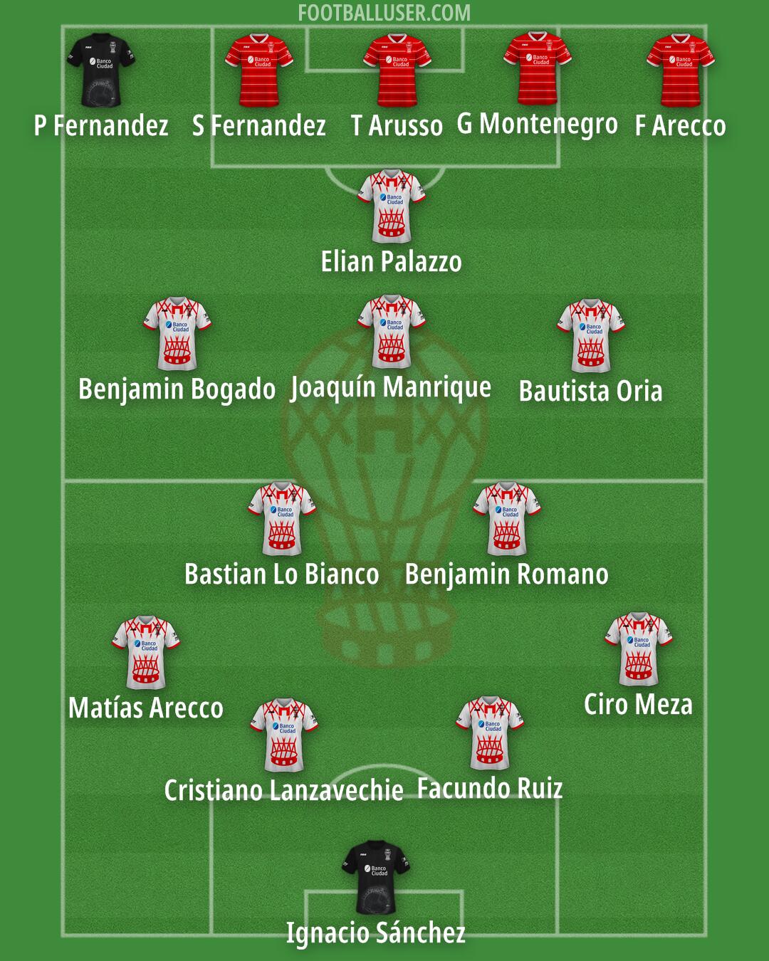 Huracán Formation 2025