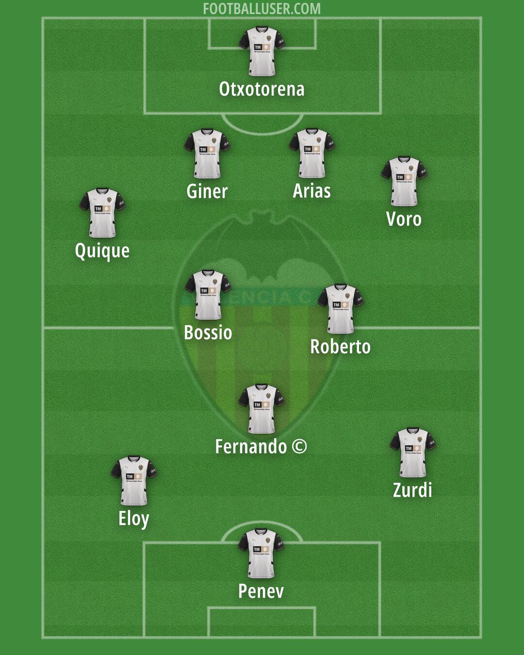 Valencia Formation 2025