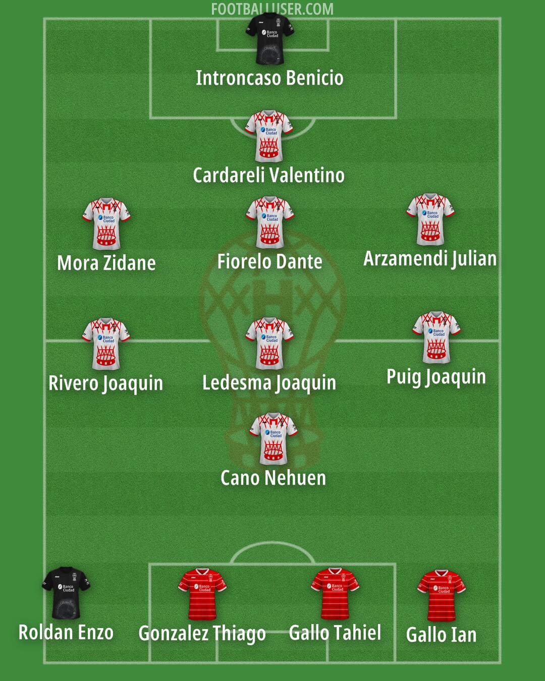 Huracán Formation 2025