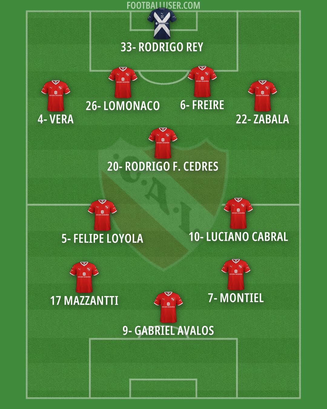 Independiente Formation 2025