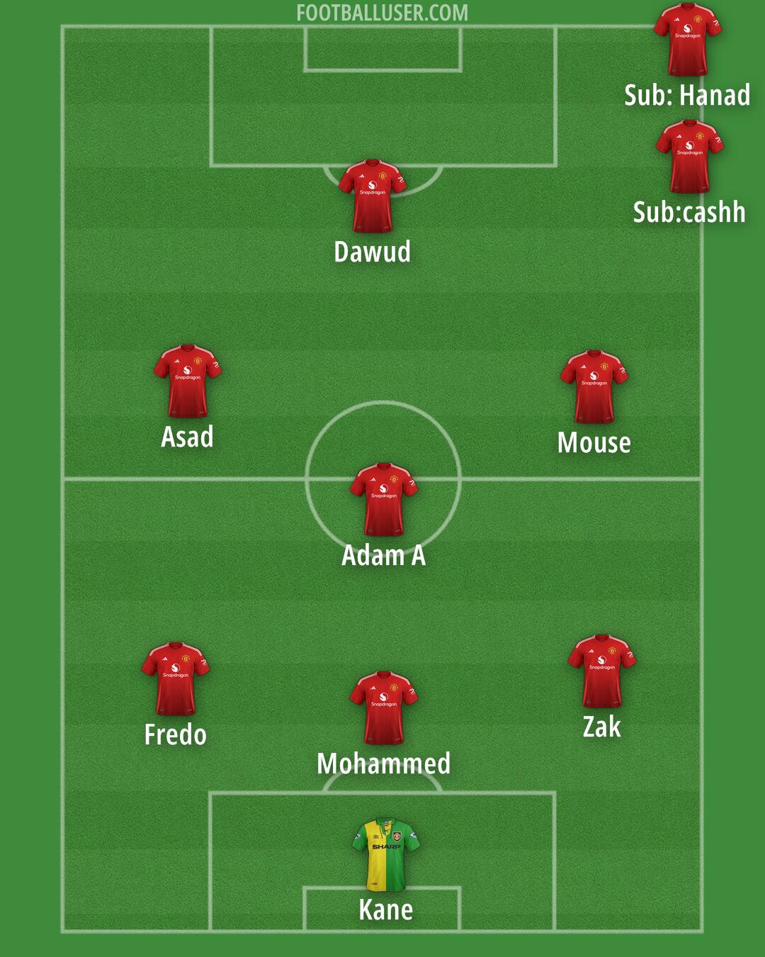 Man Utd Formation 2025