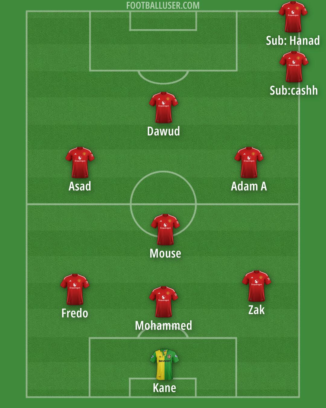 Man Utd Formation 2025