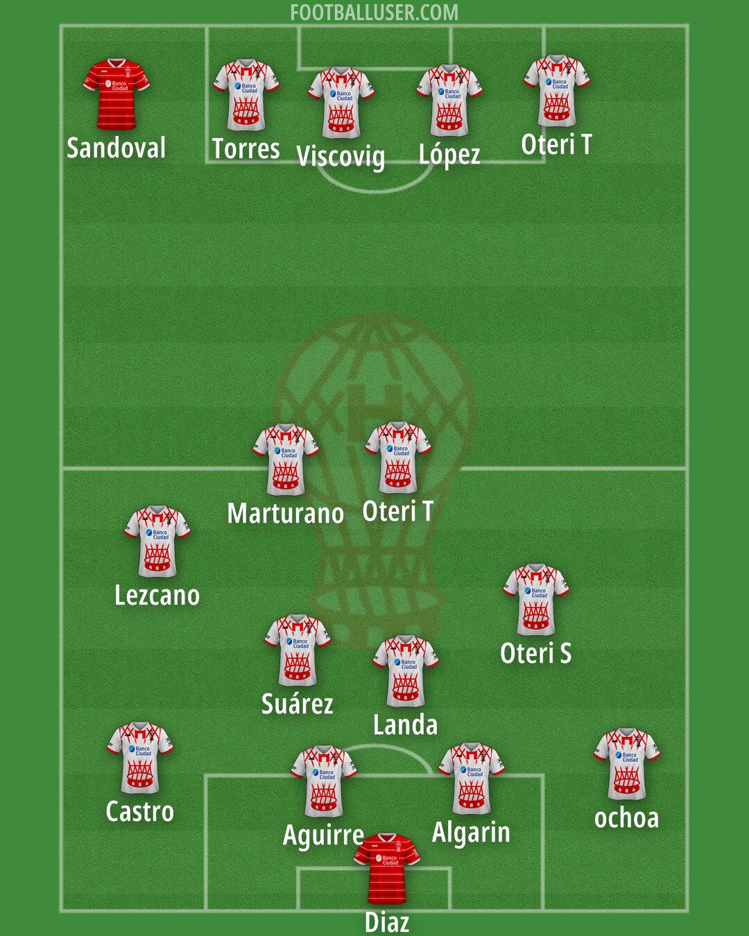 Huracán Formation 2025