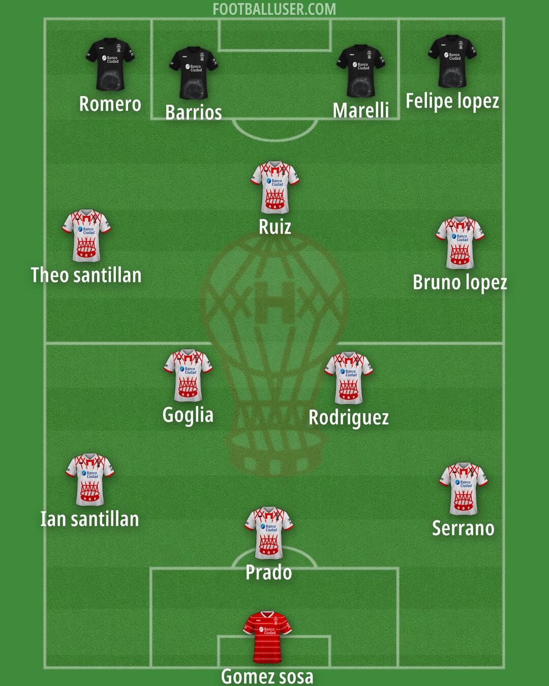 Huracán Formation 2025