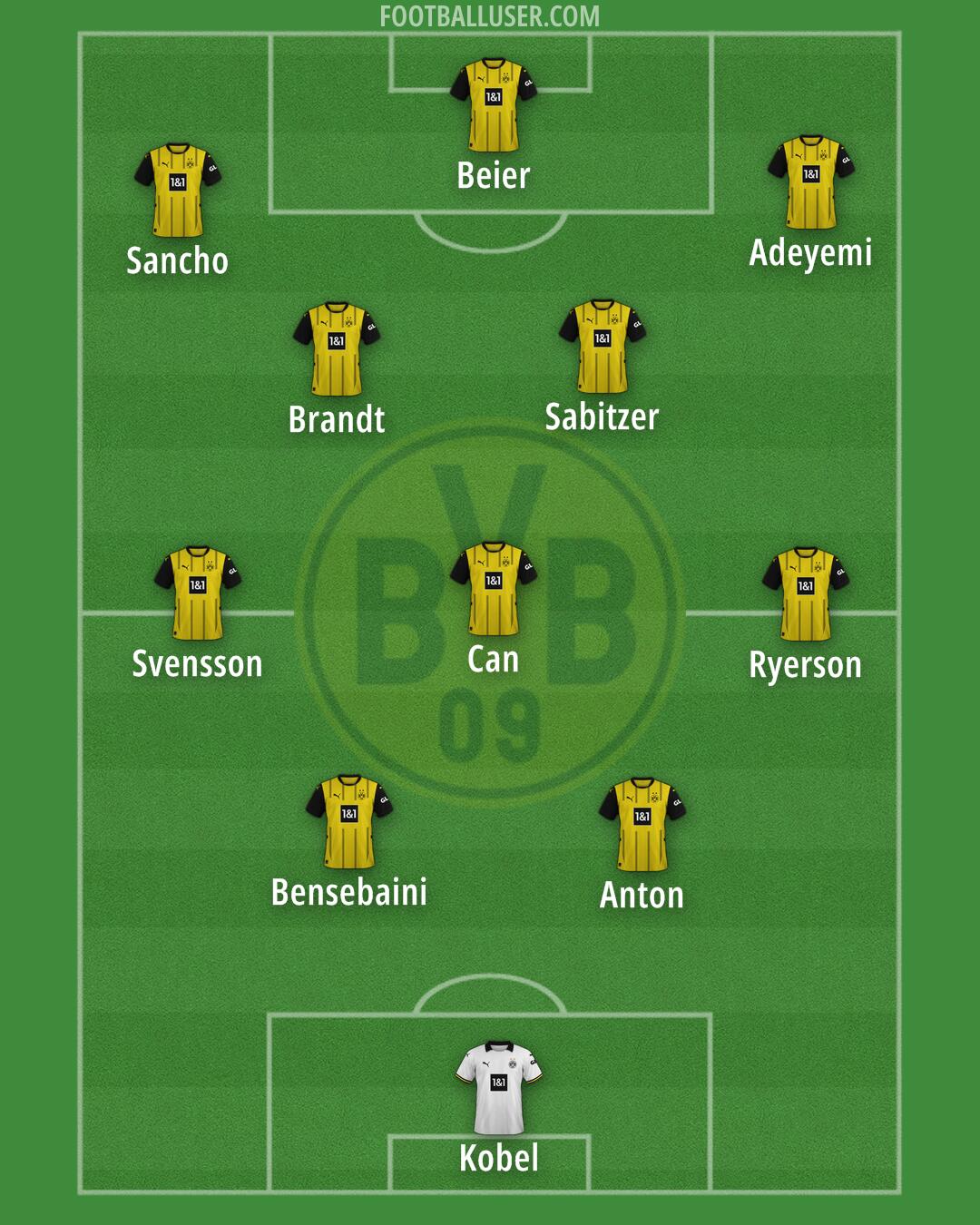 Borussia Dortmund Formation 2025