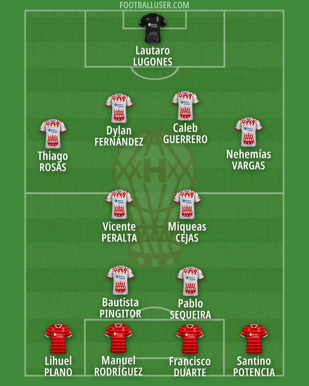 Huracán Formation 2025