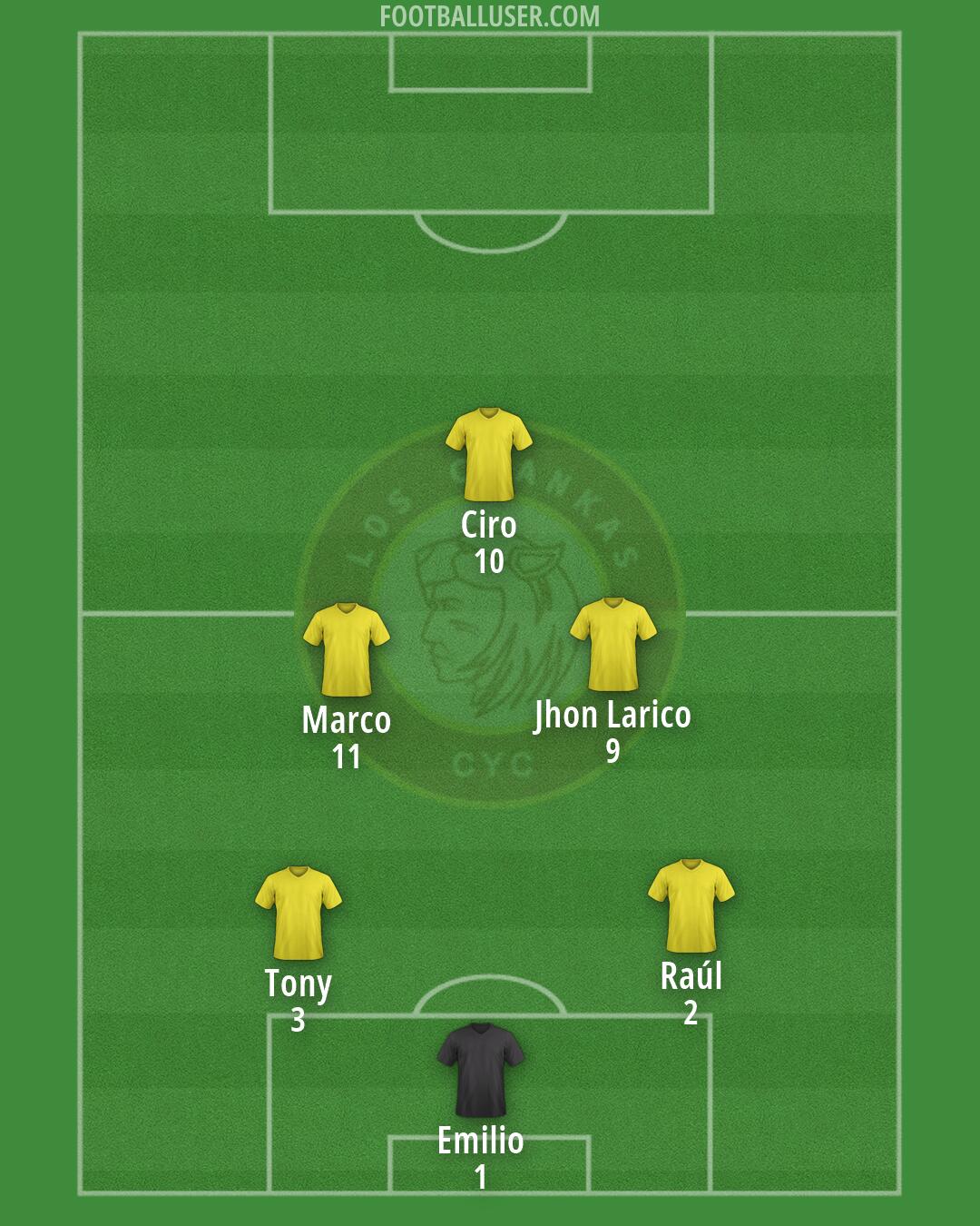 Los Chankas Formation 2025