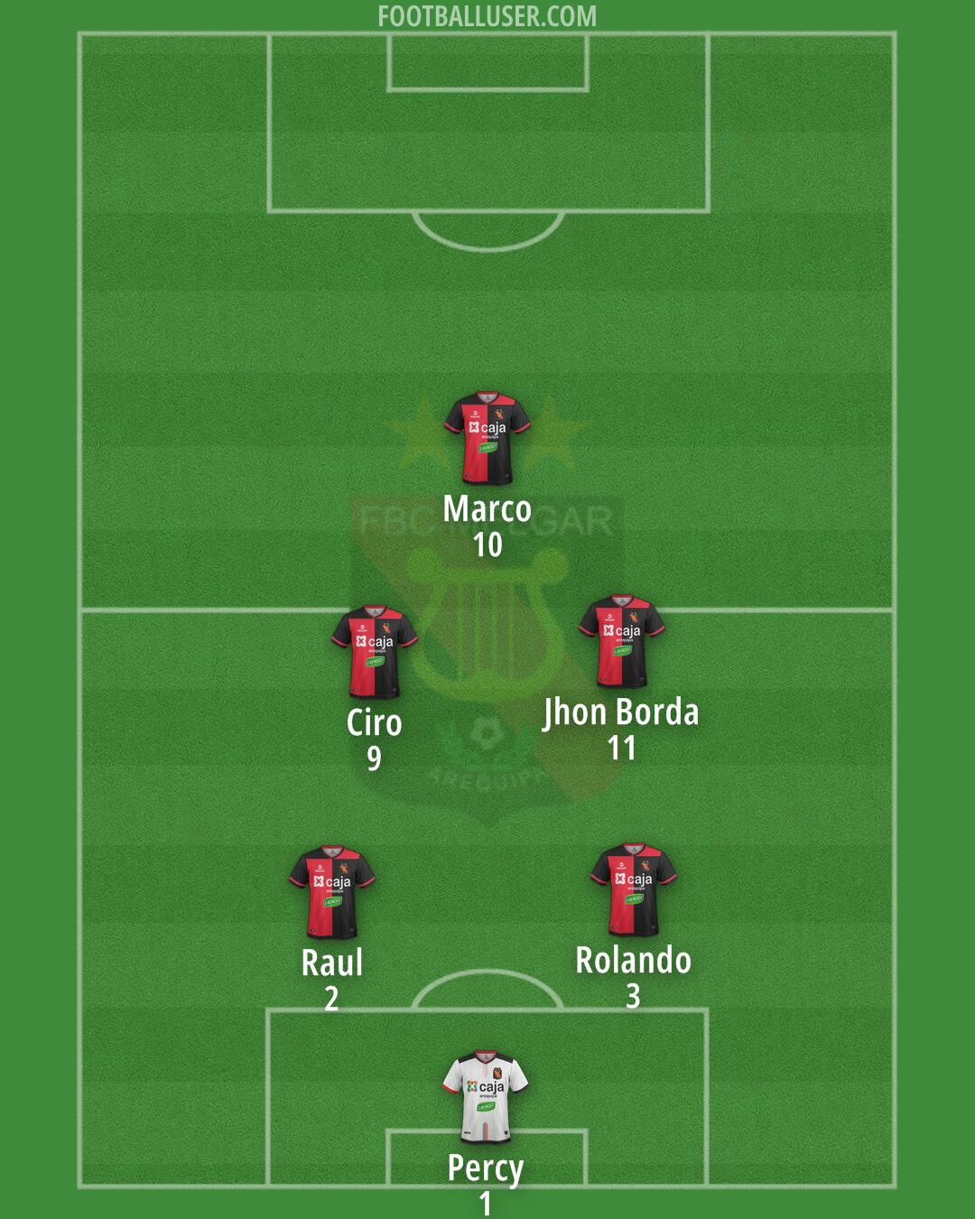 Melgar Formation 2025