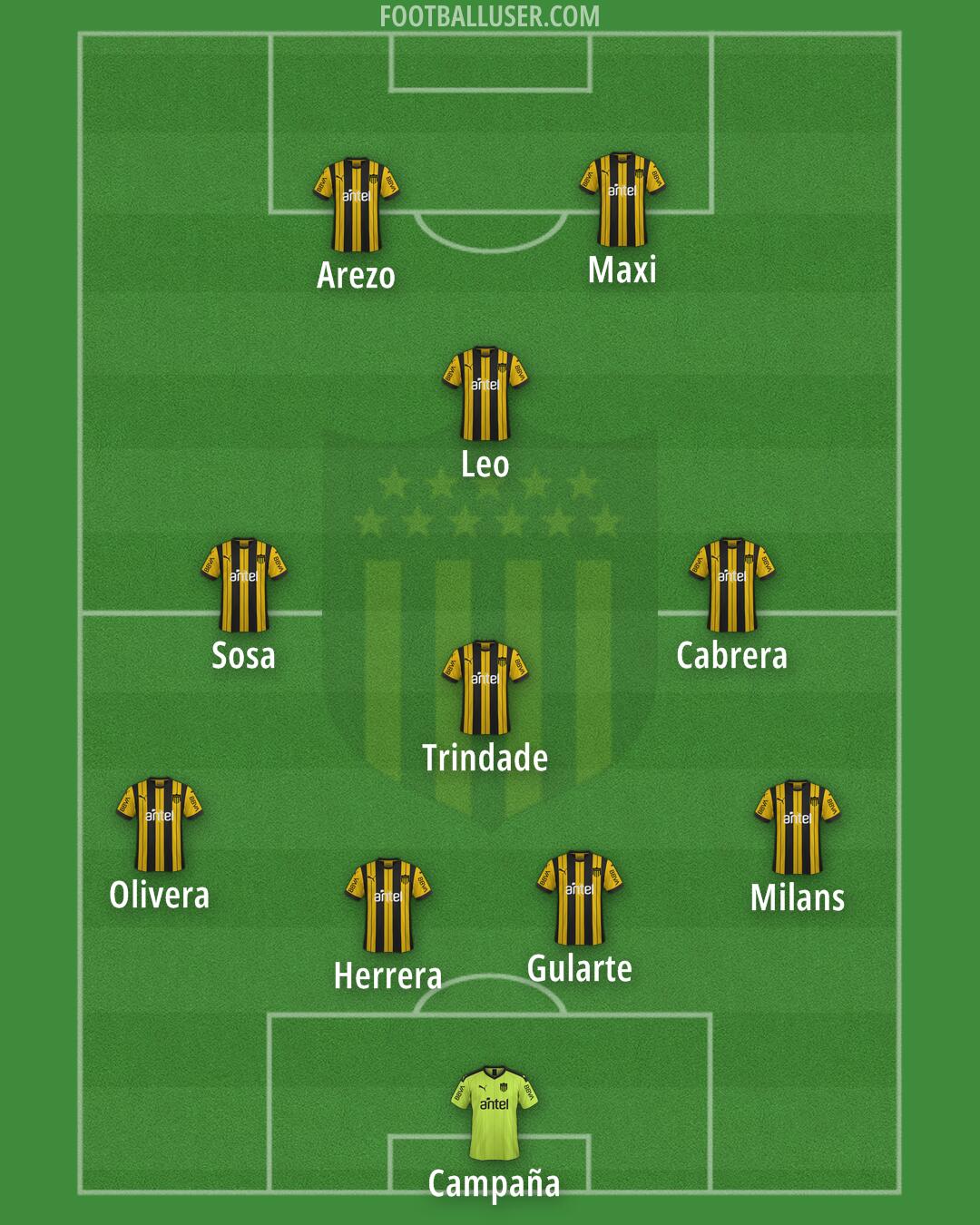 Peñarol Formation 2025