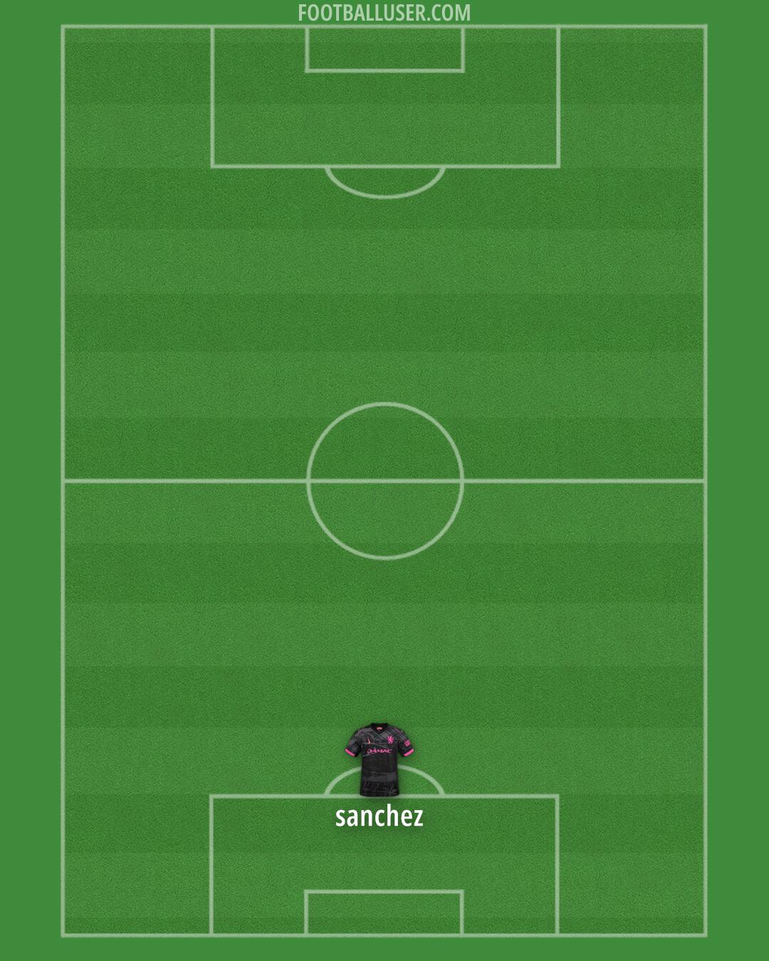 Chelsea Formation 2025