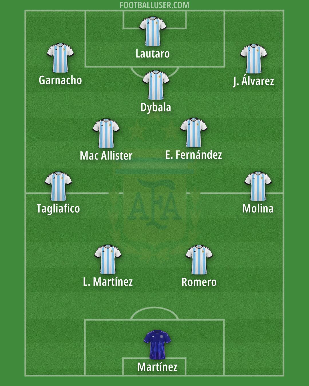 Argentina Formation 2025