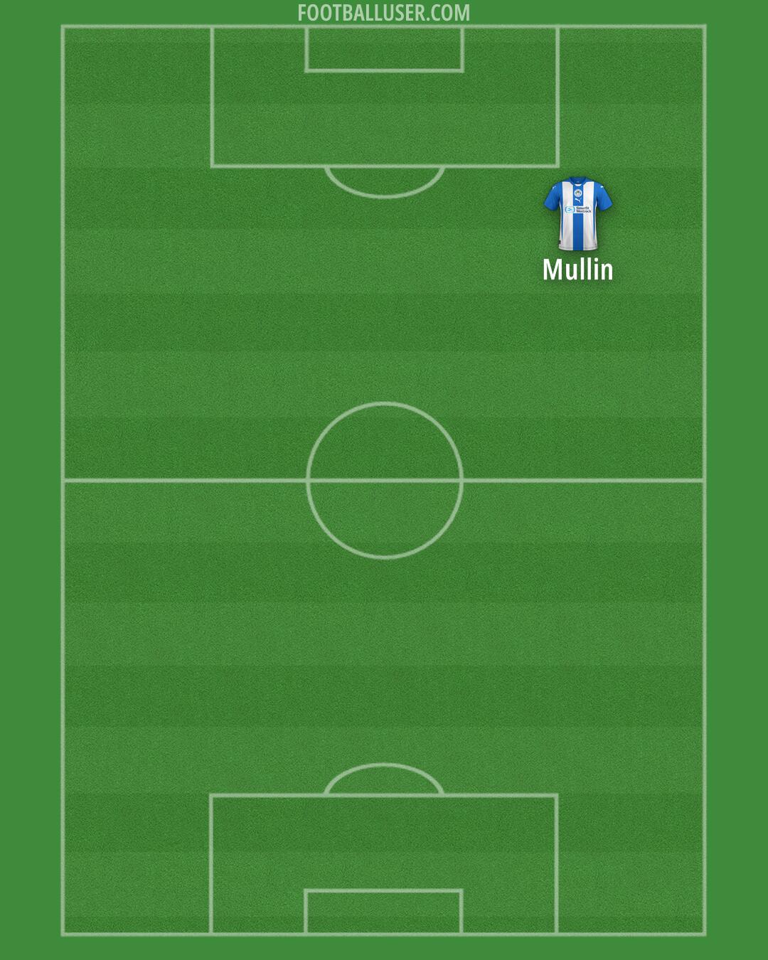 Wigan Formation 2025