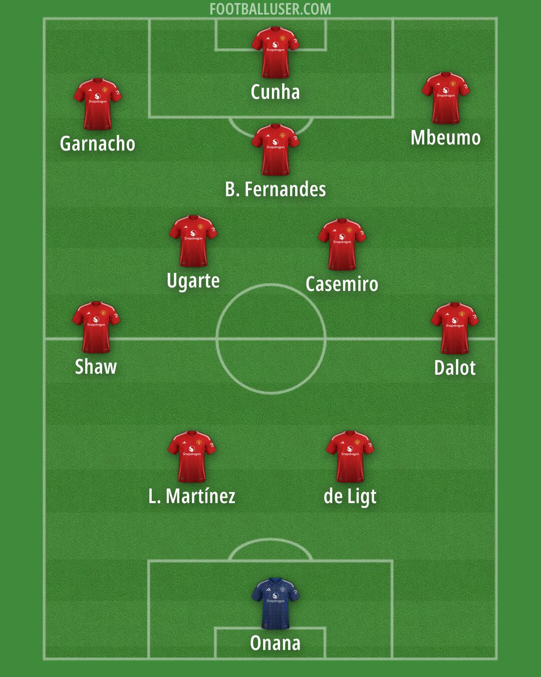 Man Utd Formation 2025