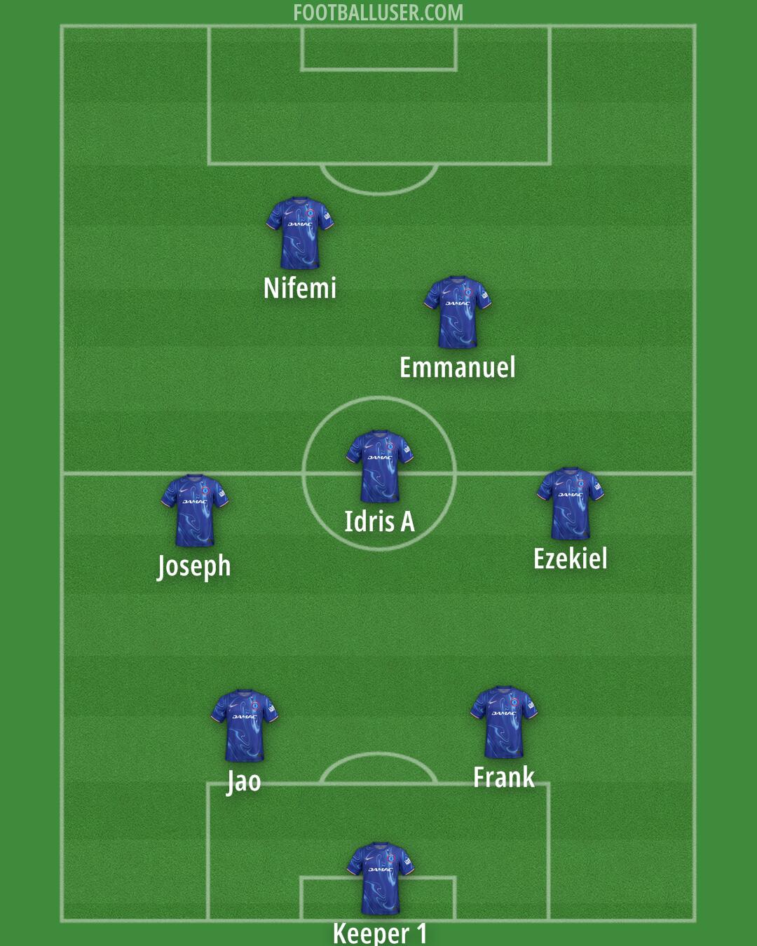 Chelsea Formation 2025
