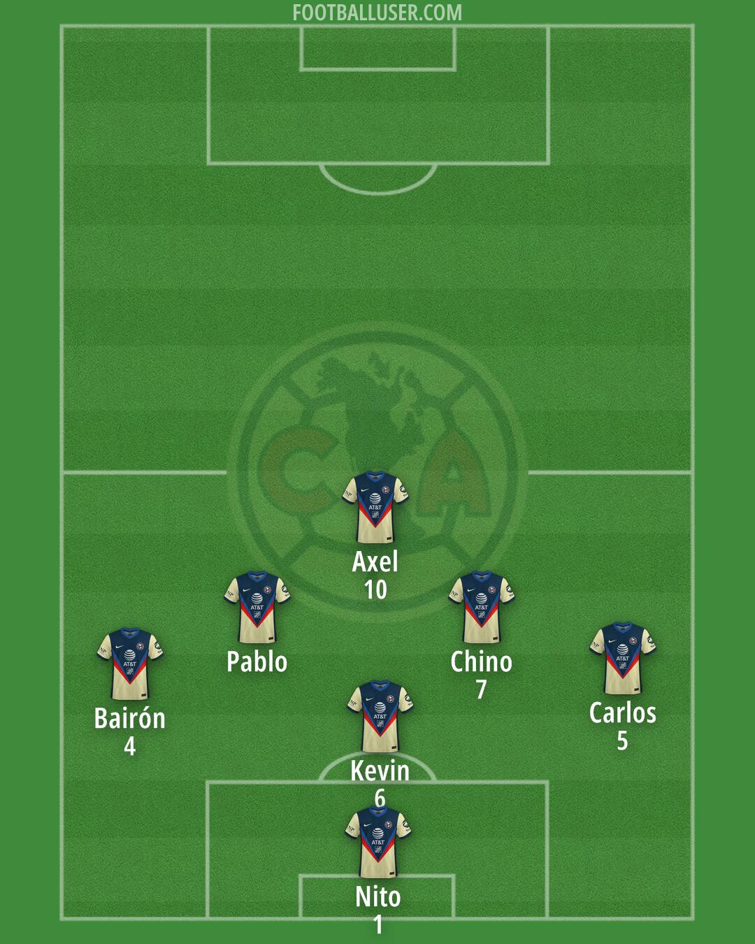 América Formation 2025