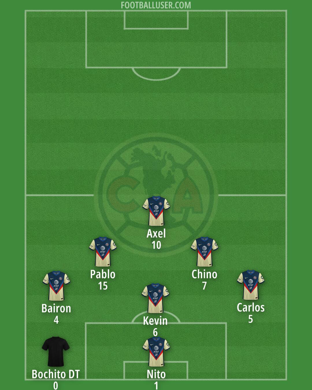 América Formation 2025
