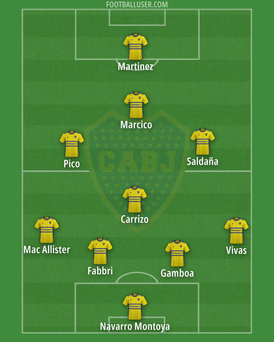Boca Formation 2025