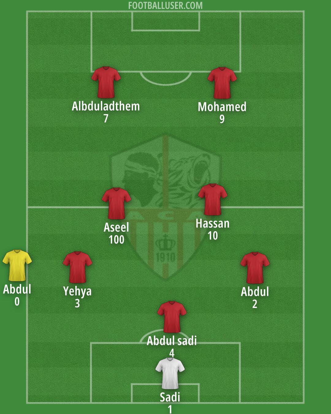 Ajaccio Formation 2025