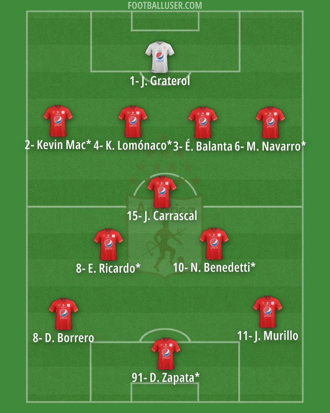 América de Cali Formation 2025