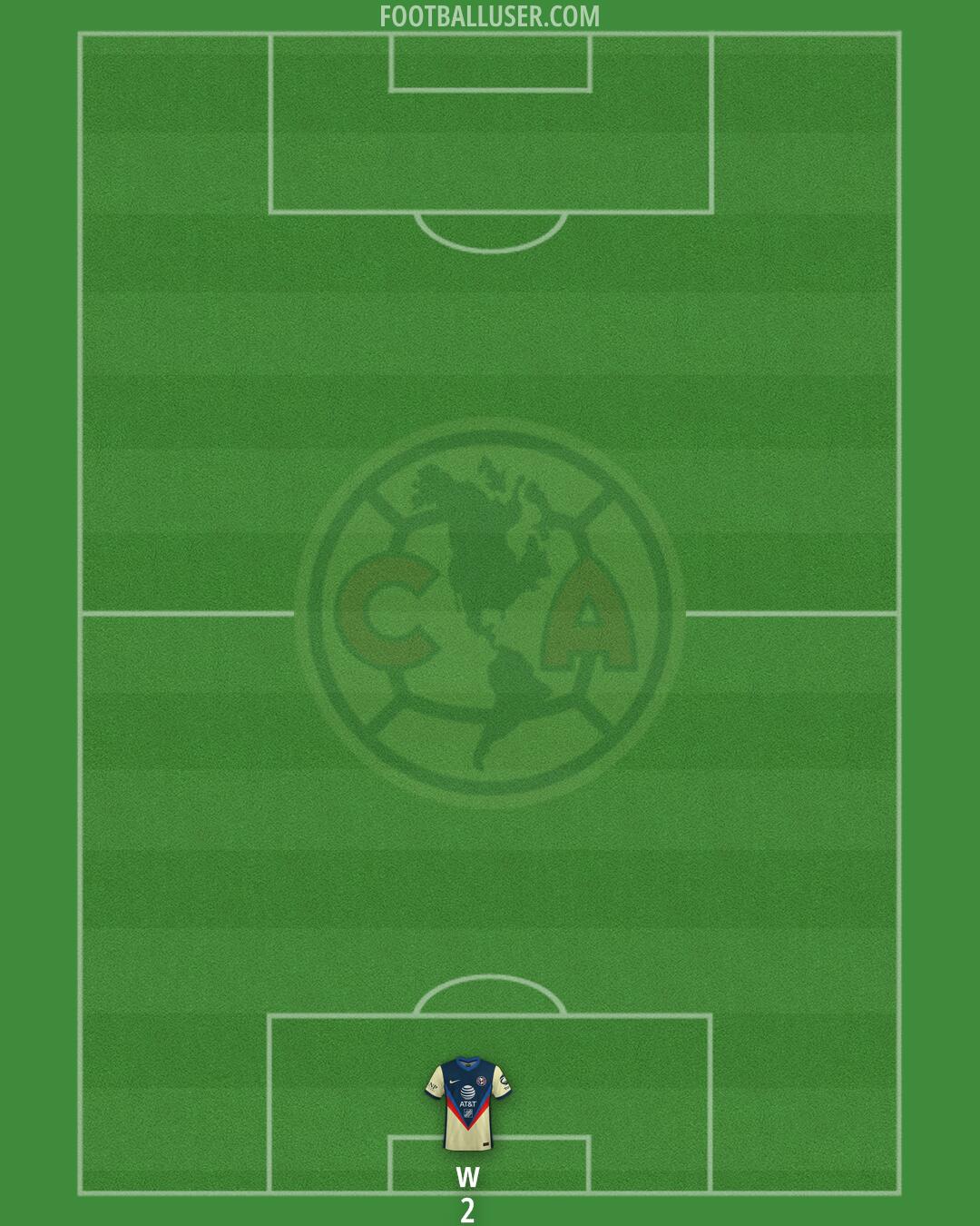 América Formation 2025