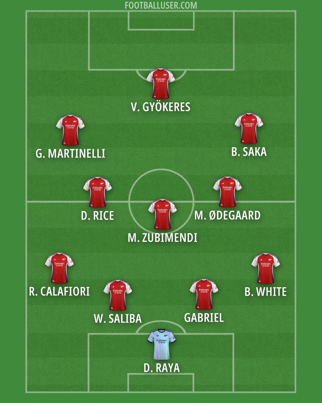 Arsenal Formation 2025