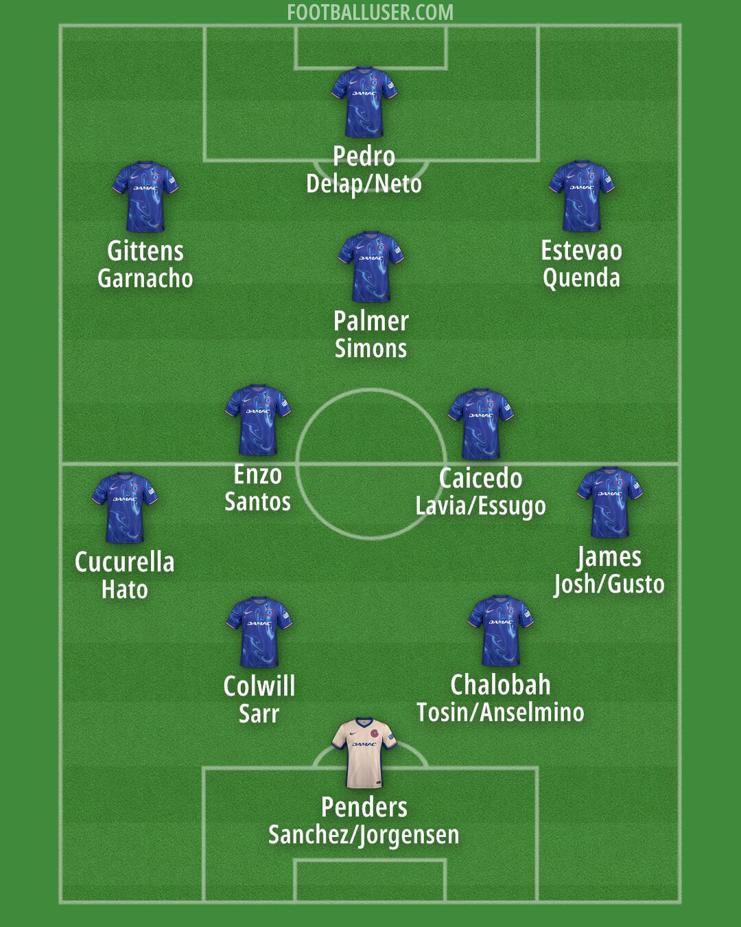Chelsea Formation 2025