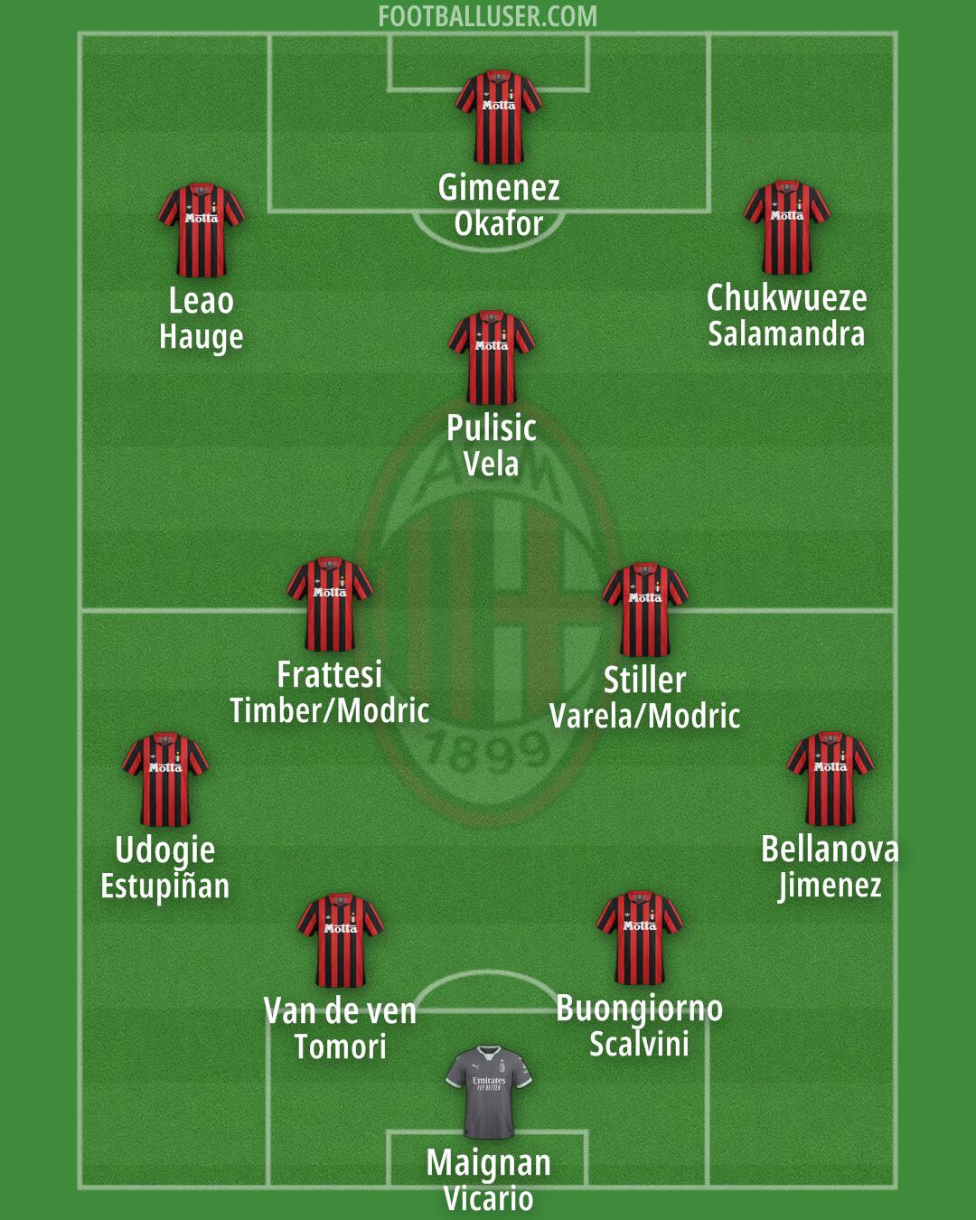 Milan Formation 2025
