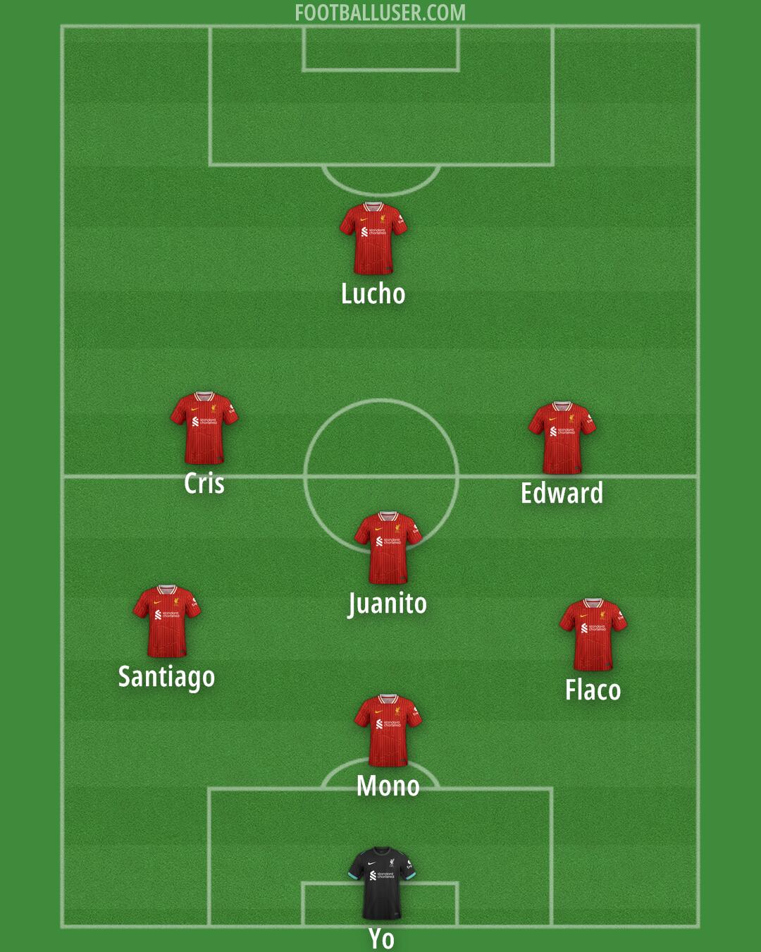 Liverpool Formation 2025
