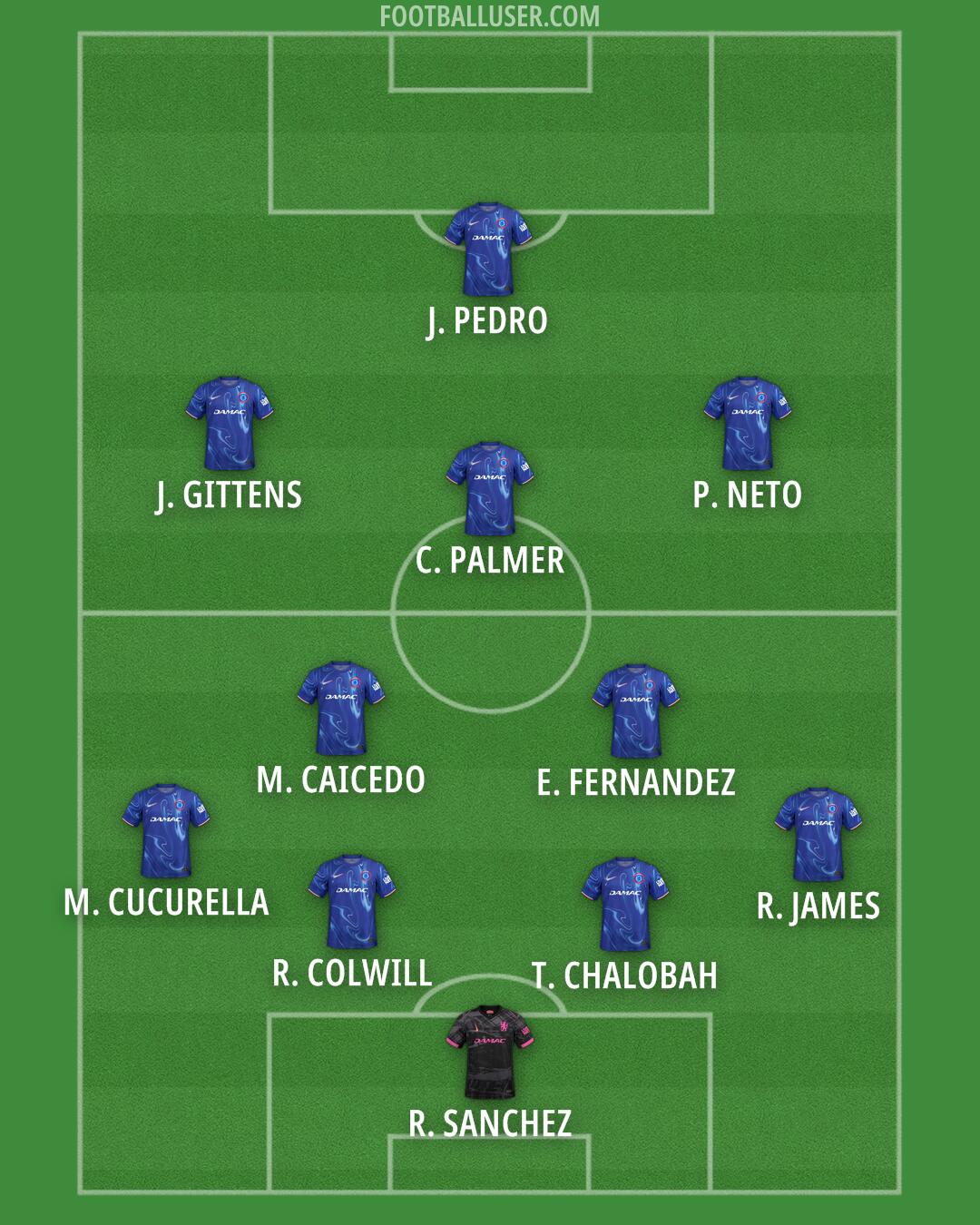 Chelsea Formation 2025