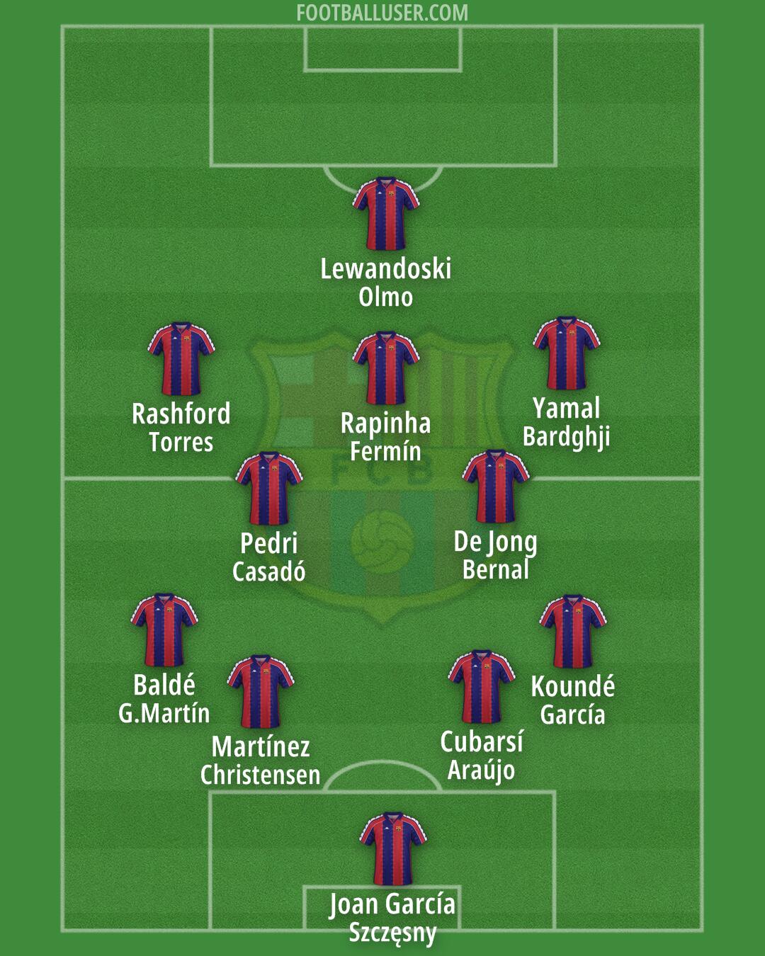 Barcelona Formation 2025